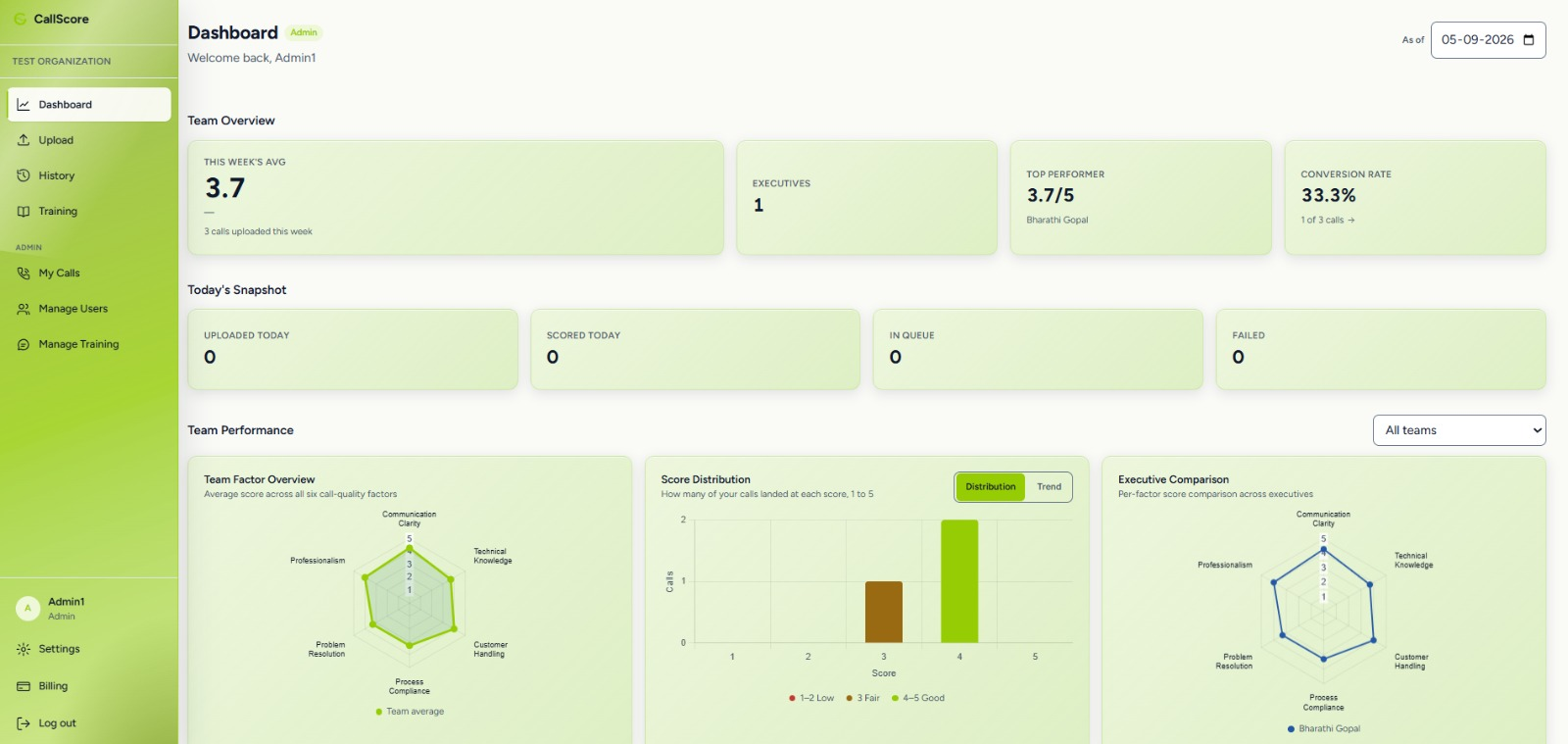CallScore dashboard showing team average, tier mix and recent calls